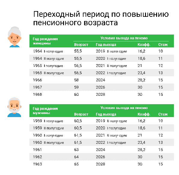 За какие периоды времени формируются бухгалтерские итоги программой 1с бухгалтерия